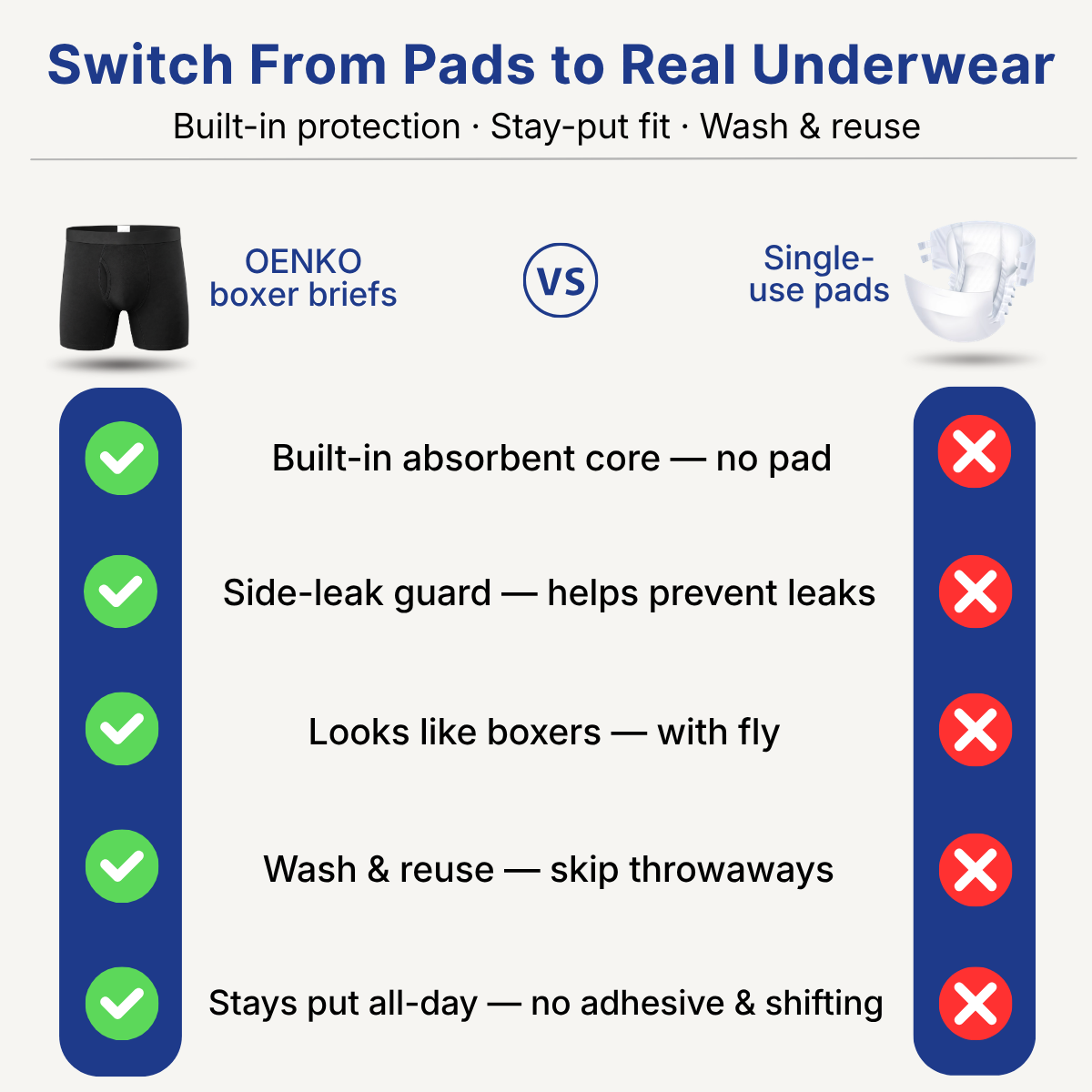 Men's Washable Leakproof Incontinence Boxer Briefs