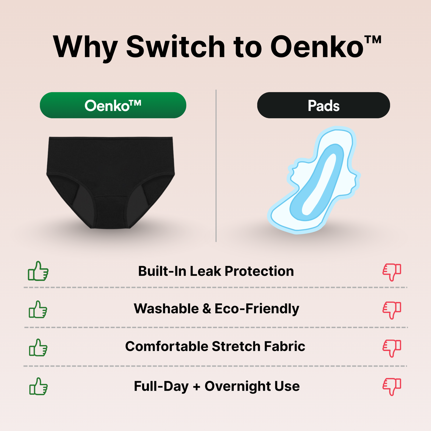 Women’s High Absorbency Leakproof Underwear