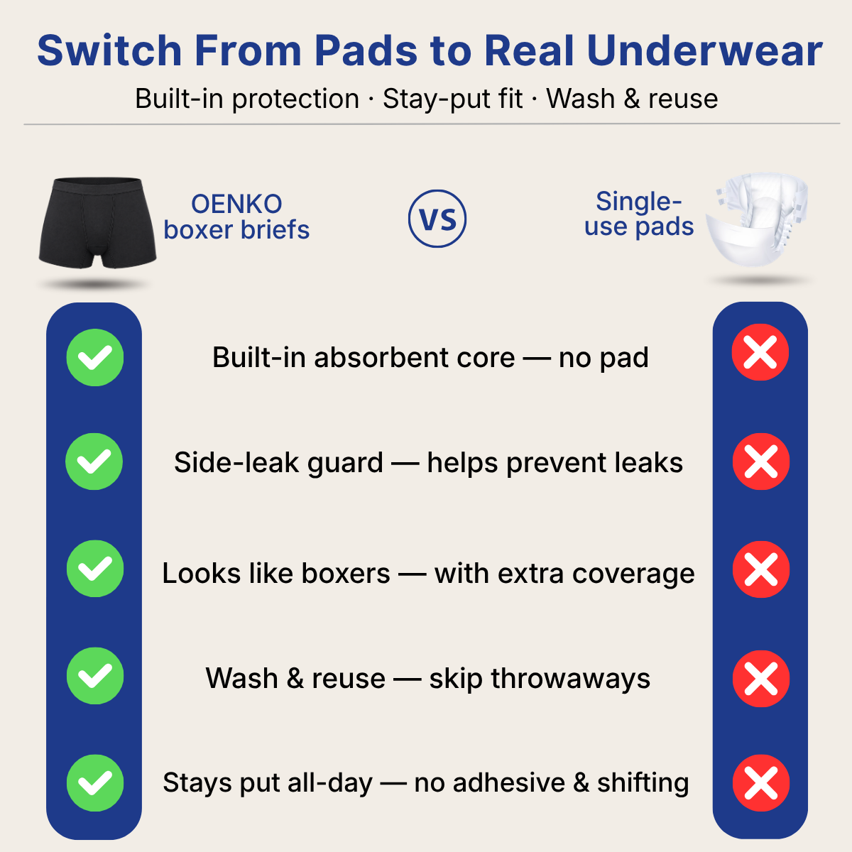 Women’s Leakproof Boxer Briefs