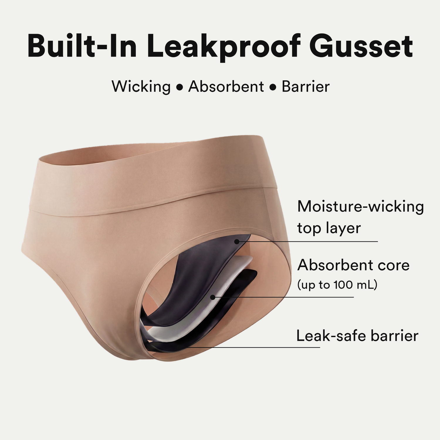 Women’s High-Waist Leakproof Underwear